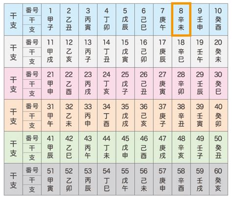 六十干支表|十干十二支(六十干支)一覧表